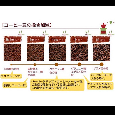 お得な大容量　草津・湯上がりブレンド１kg  (送料無料　48％オフ）：5200円
